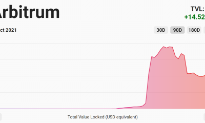 El impacto de la solución Ethereum L2, la actualización de Optimism, en Arbitrum