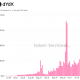 El crecimiento de dYdX puede haber cambiado los DEX, pero ¿puede sostenerse por sí mismo?