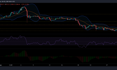 Análisis de precios de Bitcoin Cash, Terra y Binance Coin: 03 de octubre