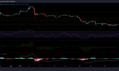 Análisis de precios de Bitcoin Cash, IOTA y Ethereum Classic: 05 de octubre