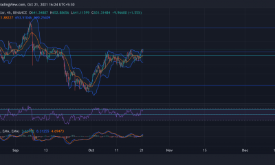 Análisis de precios de Bitcoin Cash, Cosmos, Aave: 21 de octubre