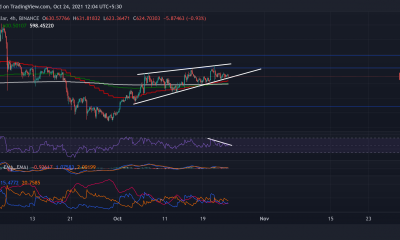 Bitcoin Cash, Chainlink, Polygon Price Analysis: 24 de octubre