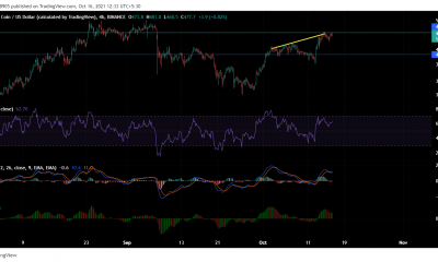 Binance Coin, IOTA, Fantom Price Analysis: 16 de octubre