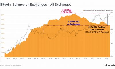 Bitcoin: evaluando la posibilidad de que esta tendencia del ciclo alcista se repita