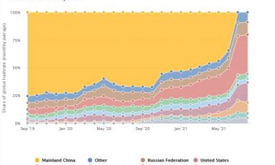 EE. UU. Gana dominio a medida que la demografía minera de Bitcoin cambia nuevamente