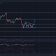 Con Bitcoin negando la configuración bajista, podrían $ 53,000 estar en su punto de mira