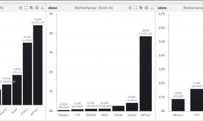 Binance vs FTX: ¿la competencia está más cerca de lo esperado?