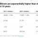 Esta es la razón por la que Bitcoin podría reemplazar la moneda fiduciaria para 2050