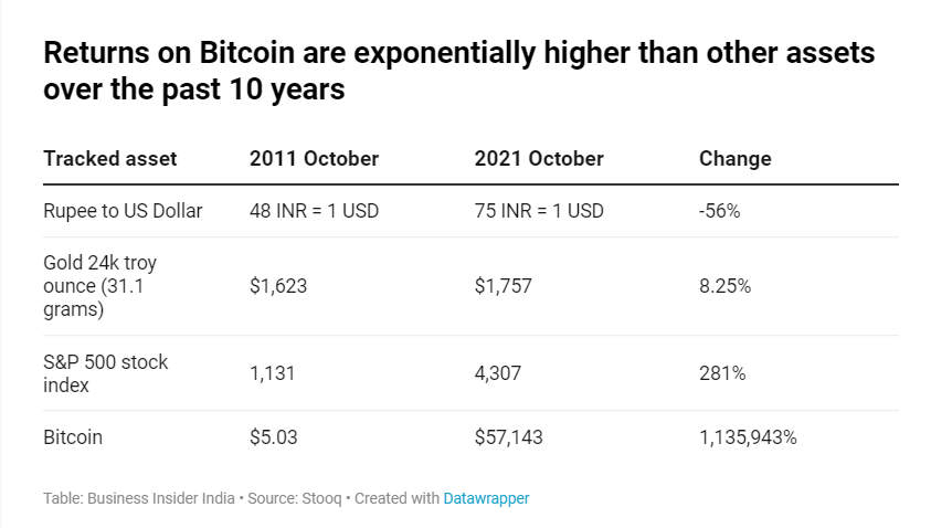 Esta es la razón por la que Bitcoin podría reemplazar la moneda fiduciaria para 2050