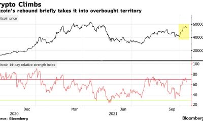 Un ETF de futuros de Bitcoin es la mejor manera de avanzar, o lo es