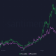 Lo que significan las acciones de precios opuestas de Cardano, Polkadot en el futuro