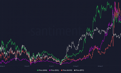 Las trayectorias de Cardano, Solana, Algorand podrían estar regidas por esta tendencia del mercado