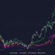 Las trayectorias de Cardano, Solana, Algorand podrían estar regidas por esta tendencia del mercado