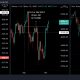 Bitcoin supera a SPX, Dow Jones desde el 1 de septiembre;  ¿Sigue siendo una cuestión de sorpresa?