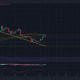 Por qué Dogecoin todavía está inestable por debajo de esta importante zona de precios