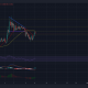 Que esperar de la acción del precio a corto plazo de Dogecoin