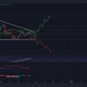 El rally de Dogecoin esperará hasta que niegue esta configuración bajista