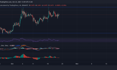 Análisis de precios de Dogecoin, Bitcoin Cash, Ethereum Classic: 23 de octubre