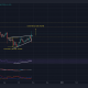 Mapeando el camino de Dogecoin a $ 0.445