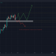 Medición de la acción del precio a corto plazo de Polkadot, a medida que se acerca el nuevo ATH