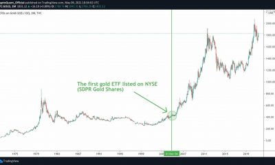 Ahora que el ETF de futuros es una realidad, ¿el futuro se ve diferente para Bitcoin?