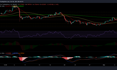 Análisis de precios de EOS, Basic Attention Token y DASH: 6 de octubre