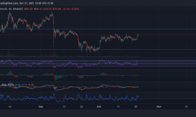 Análisis de precios de Ethereum Classic, Chainlink y Avalanche: 21 de octubre