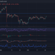 Análisis de precios de Ethereum Classic, Chainlink y Avalanche: 21 de octubre