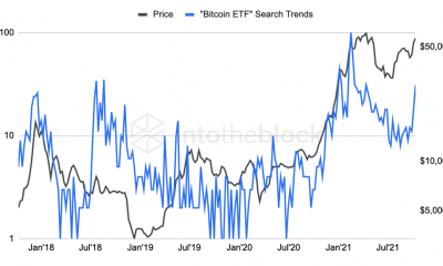 Así es como la acumulación de ETF de Bitcoin preparó la moneda principal para un nuevo ATH