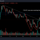 Desglosando el gráfico de Ethereum / Bitcoin que indica un posible cambio de impulso