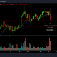 Caos entre semana: evaluar si Cardano, el colapso de Ethereum es sorprendente