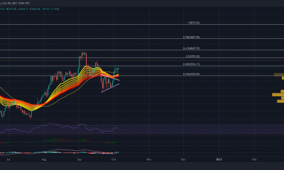 Ethereum deberá cumplir con estos hitos en su camino hacia los $ 5,000