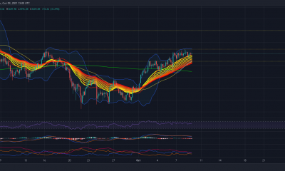 Por qué los toros todavía tienen todos los ases en el mercado de Ethereum