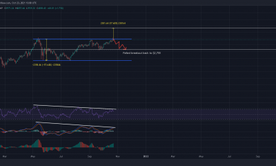 Ethereum puede aspirar a $ 6.500 en los próximos meses PERO ...