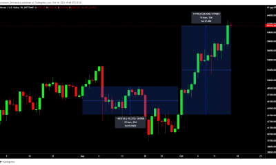 Cómo los inversores minoristas pueden marcar la diferencia en el movimiento de precios de Bitcoin