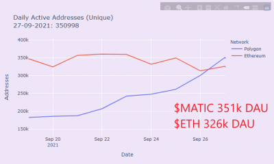 MATIC puede haber invertido Ethereum en este frente, pero ¿qué sigue?