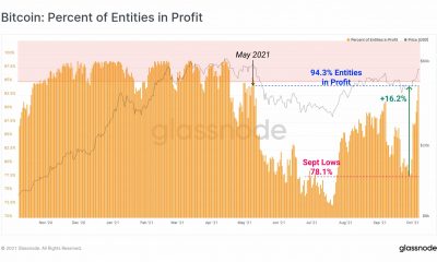 Bitcoin: evaluar si los temores de una caída por debajo de $ 50K están justificados