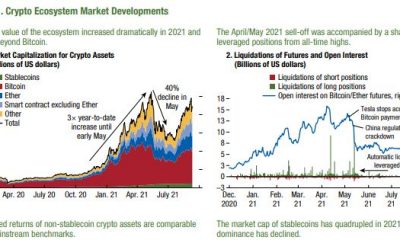 El FMI pide implementar 'estándares globales para criptoactivos'