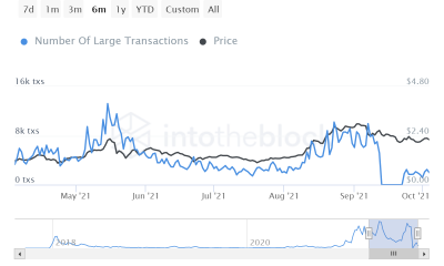 ¿Por qué Cardano se está quedando atrás de Bitcoin, Ethereum y hay una salida?