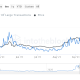 ¿Por qué Cardano se está quedando atrás de Bitcoin, Ethereum y hay una salida?