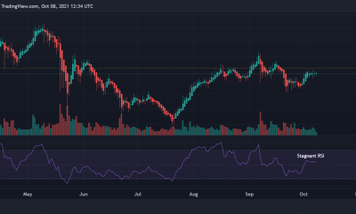 Chainlink tiene un alto potencial alcista, pero ¿existen verdaderos puntos de entrada?