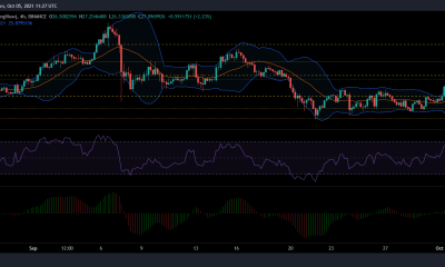 Análisis de precios de Chainlink, NEO y Cosmos: 05 de octubre