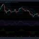 Análisis de precios de Chainlink, NEO y Cosmos: 05 de octubre