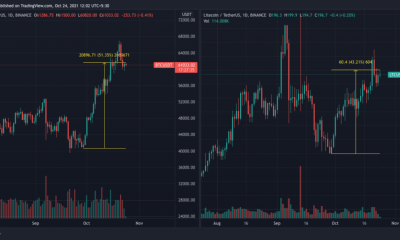 Lo que Litecoin se aleja de Bitcoin podría significar por su precio