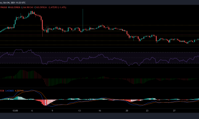 Análisis de precios de Litecoin, Enjin y Axie: 04 de octubre