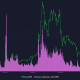 Estas divergencias históricas en la actividad en cadena de XRP pueden ser motivo de esperanza