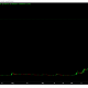 Dogecoin, Shiba Inu se mueven, por otra moneda con temas de perros, Dogelon Mars