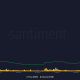 ¿Qué tan crucial es el factor Robinhood para la acción del precio de Shiba Inu?