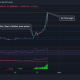 Shiba Inu, Bitcoin Cash, Análisis de precios de Uniswap: 28 de octubre