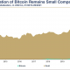 La razón por la que Bitcoin es 'tan atractivo'